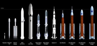 超級火箭有可能取代美軍巨型運輸機
